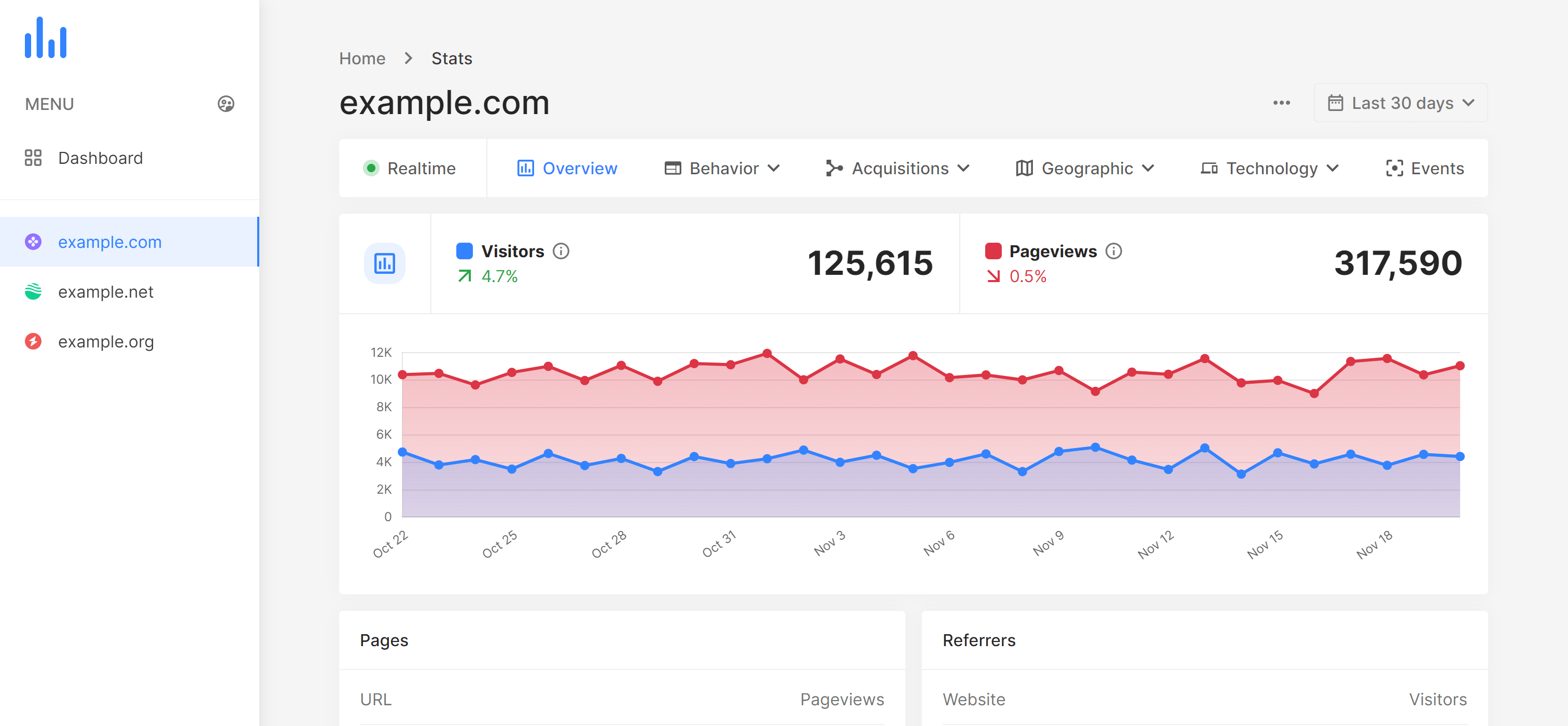 sitemeter.org web analytics ,free web stats, stat counter, hit counter, free website tracker, tracking web tools, free !